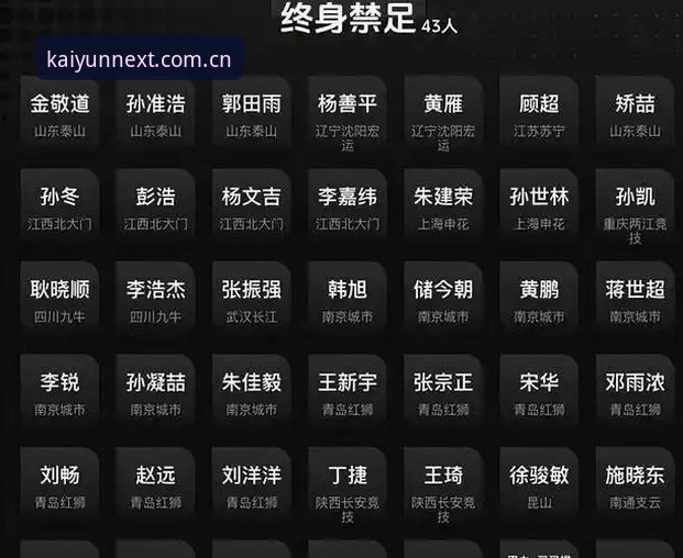 开云体育在线娱乐 中国足协第三批禁足名单背后,足球行业的“雷”为何越挖越深?